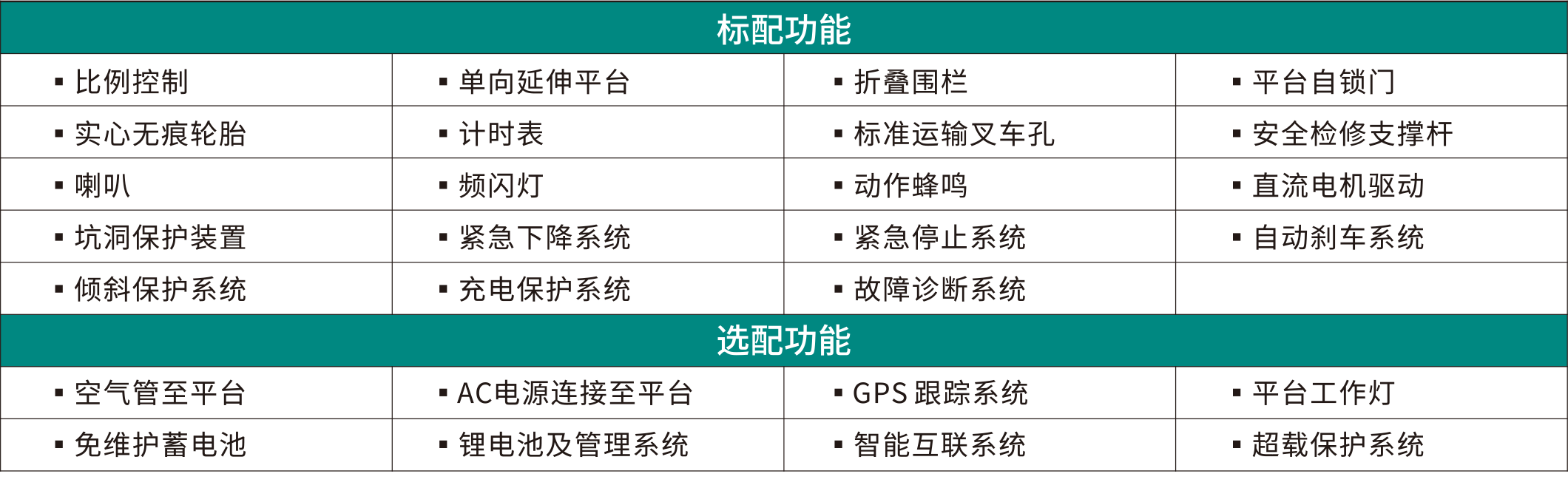 SWSL1212DC 电动电驱剪叉式高空作业平台