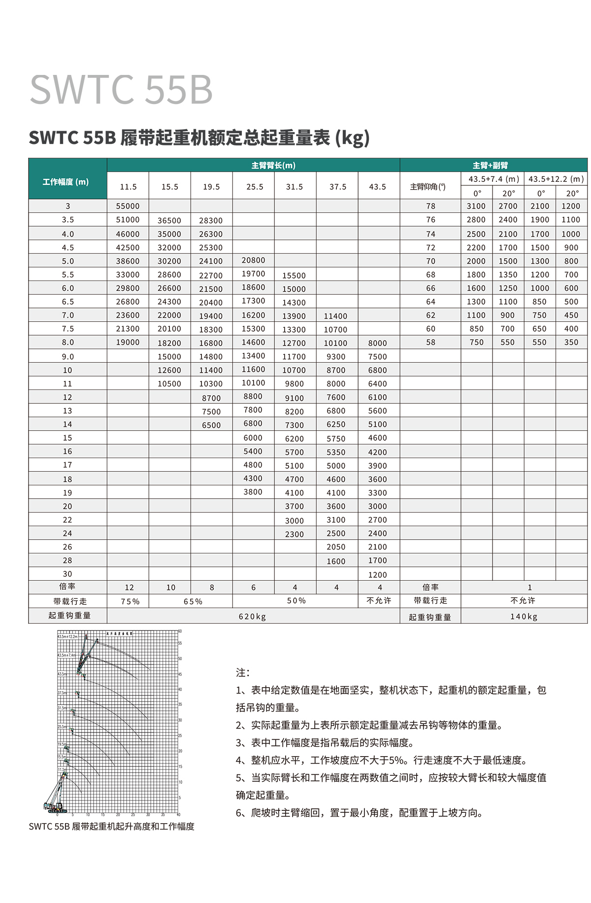 SWTC55B 伸缩臂履带起重机