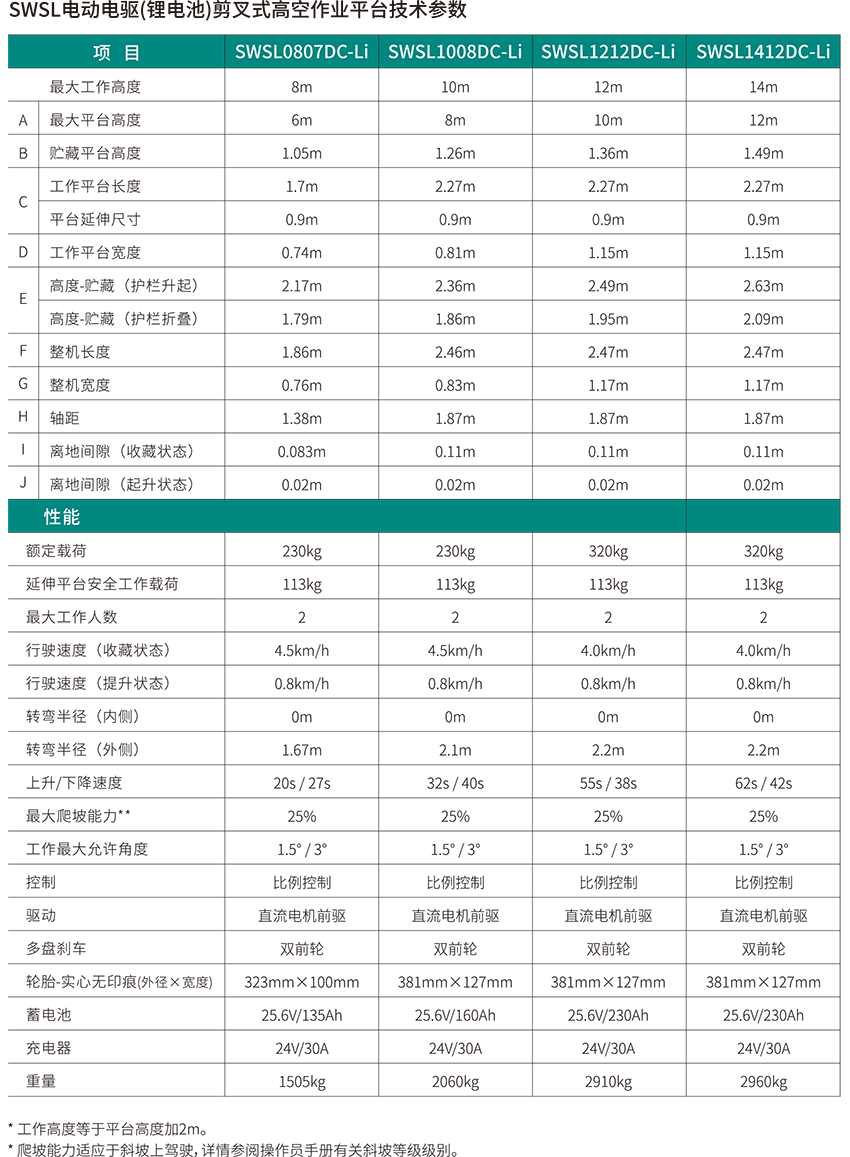 SWSL1412DC Li 电动电驱剪叉式高空作业平台